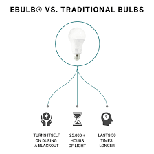 Recovray light bulb Reviews